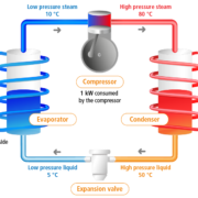 Air Source Heat Pump diagram