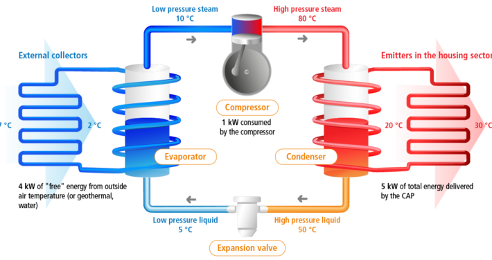 Air Source Heat Pump diagram