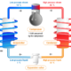 Air Source Heat Pump diagram