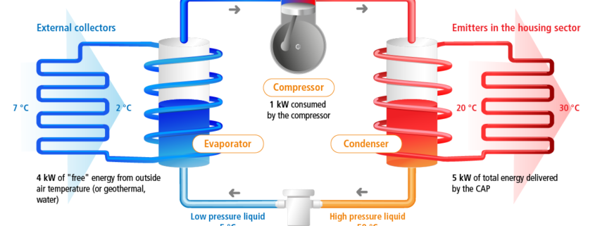 Air Source Heat Pump diagram