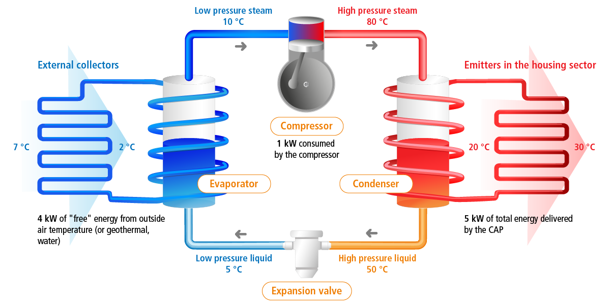 how-does-an-air-source-heat-pump-work-cphr-ltd