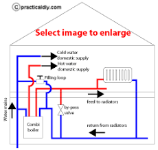 Combi Boilers