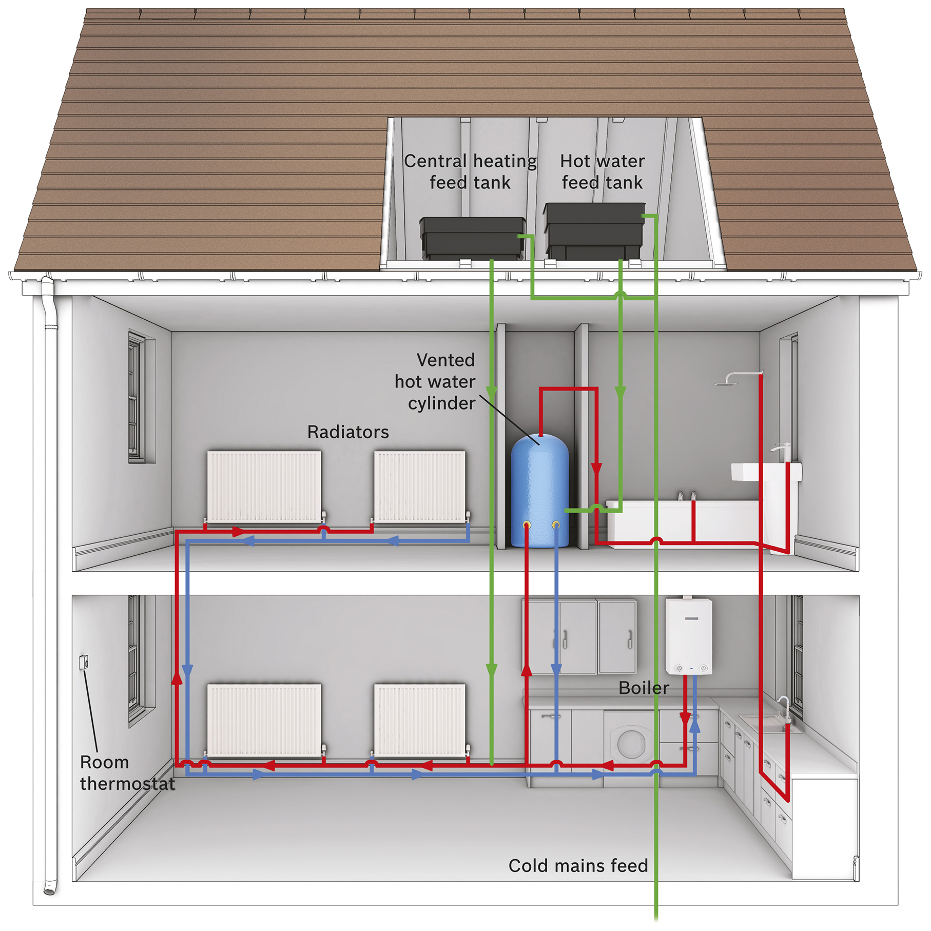 Heat Only Boiler