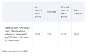 Ofgem RHI tarrif